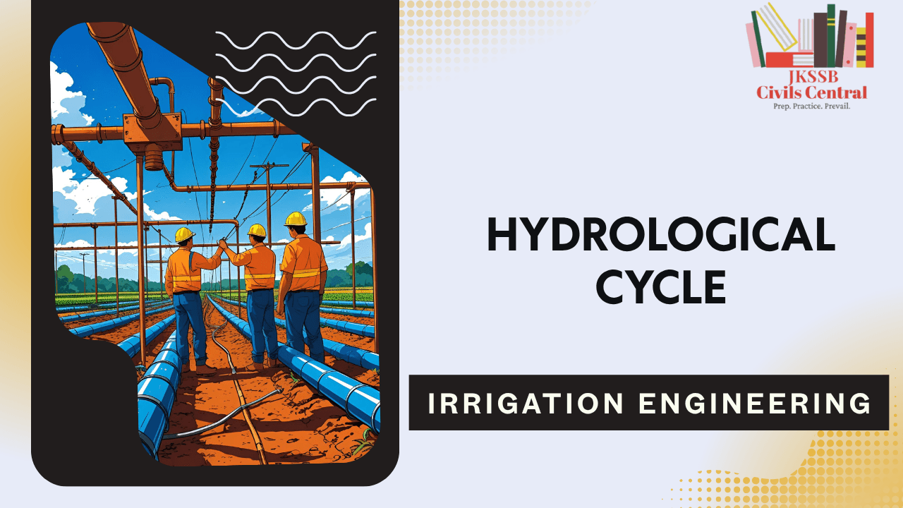 Illustration of the hydrological cycle showing evaporation, condensation, precipitation, and groundwater flow