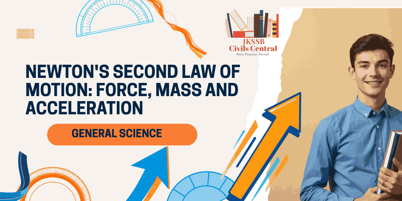 Newton's Second Law of Motion