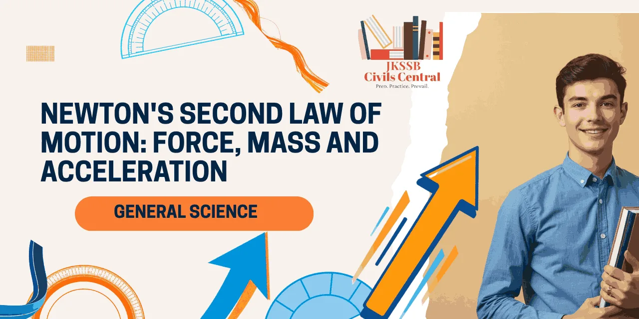 Newton's Second Law of Motion