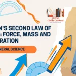 Newton's Second Law of Motion