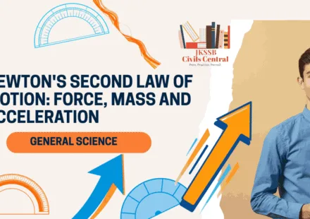 Newton's Second Law of Motion