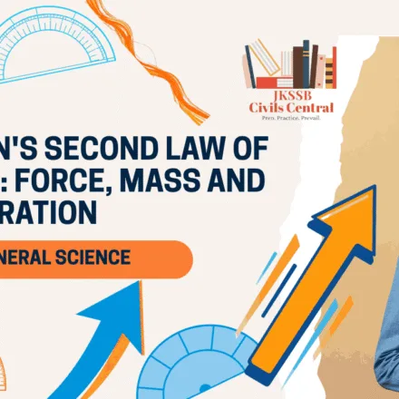 Newton's Second Law of Motion