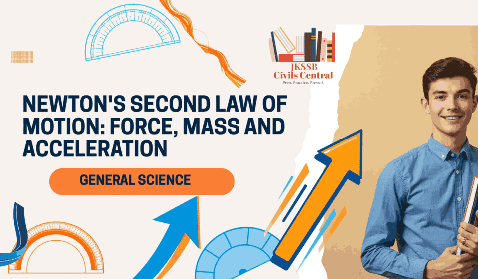 Newton’s Second Law of Motion: Force, Mass and Acceleration – Complete Guide for JKSSB Finance Accounts Assistant Newton's Second Law of Motion