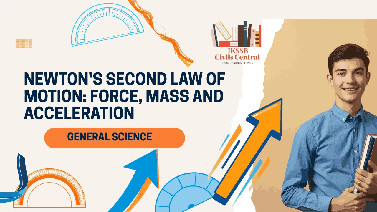 Newton's Second Law of Motion