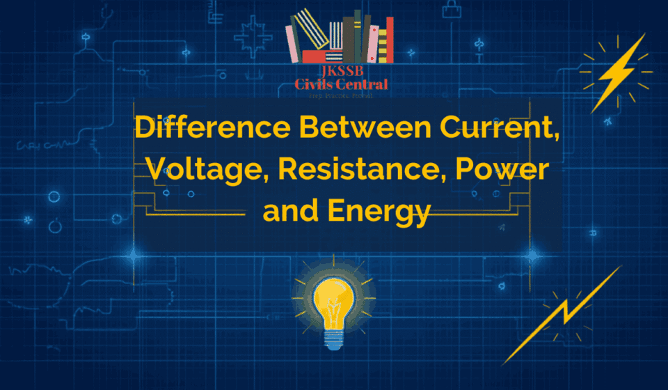 Difference Between Current, Voltage, Resistance, Power and Energy – Complete Comparison for JKSSB FAA Exam Current, Voltage, Resistance, Power and Energy