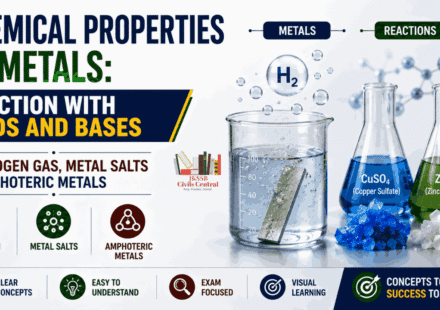 Chemical Properties of Metals: Reaction of metals with Acids and Bases | Hydrogen Gas, Metal Salts & Amphoteric Metals