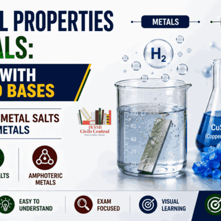 Chemical Properties of Metals: Reaction of metals with Acids and Bases | Hydrogen Gas, Metal Salts & Amphoteric Metals