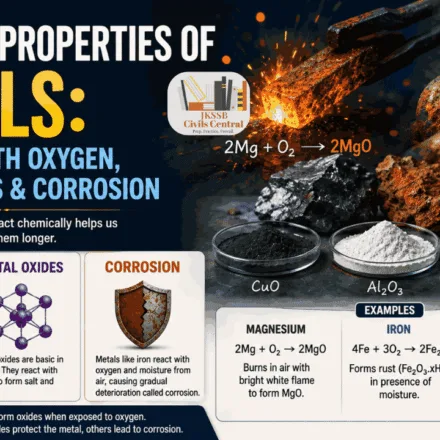Chemical Properties of Metals: Reaction with Oxygen, Metal Oxides & Corrosion