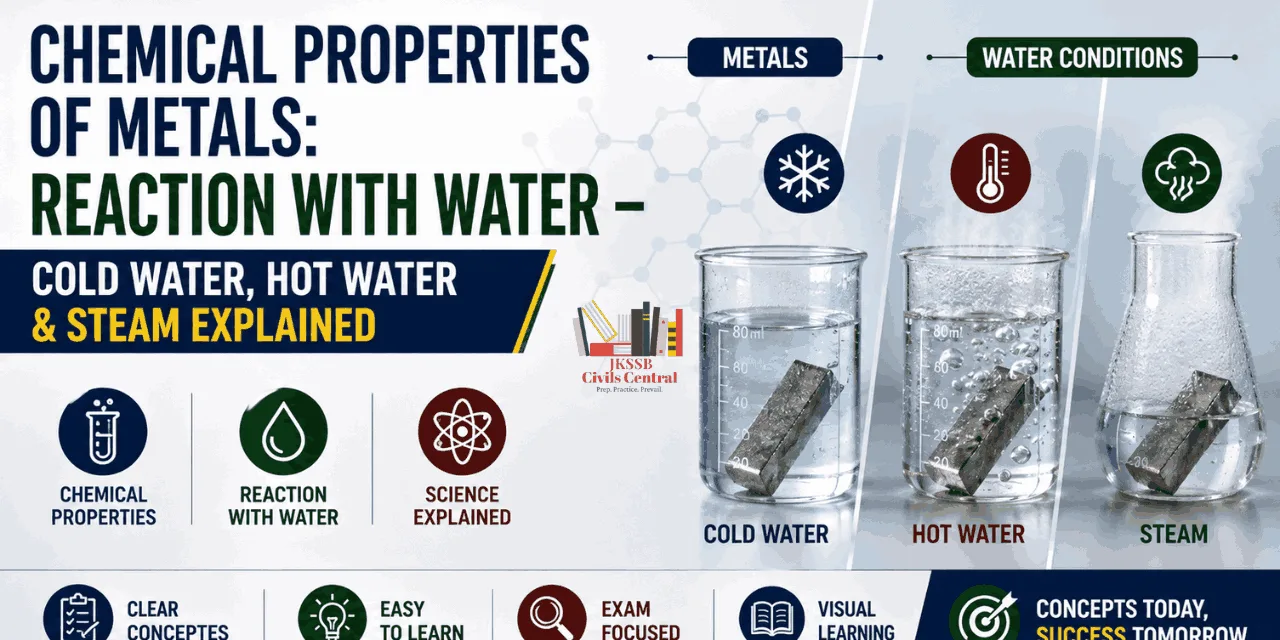 Chemical Properties of Metals: Reaction with Water – Cold Water, Hot Water & Steam Explained