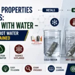 Chemical Properties of Metals: Reaction with Water – Cold Water, Hot Water & Steam Explained