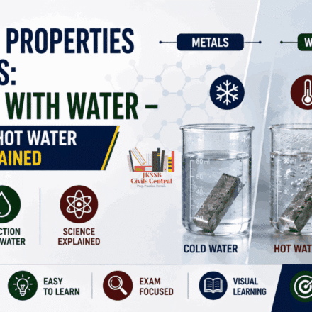 Chemical Properties of Metals: Reaction with Water – Cold Water, Hot Water & Steam Explained
