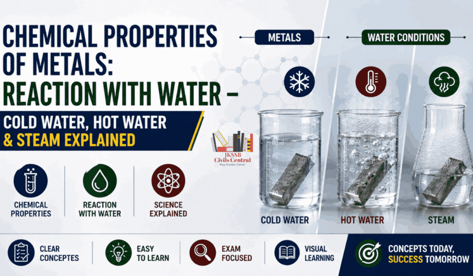 Chemical Properties of Metals: Reaction with Water – Cold Water, Hot Water & Steam Explained Chemical Properties of Metals: Reaction with Water – Cold Water, Hot Water & Steam Explained