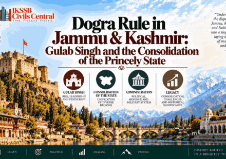 Dogra Rule in Jammu & Kashmir Gulab Singh and the Consolidation of the Princely State
