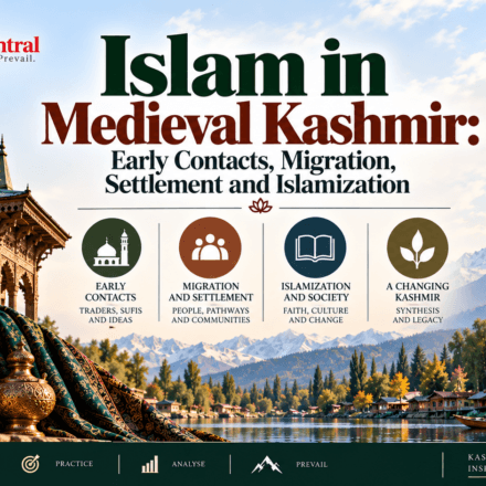 Islam in Medieval Kashmir Early Contacts, Migration, Settlement and Islamization