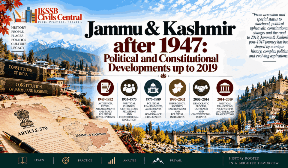 Jammu & Kashmir after 1947 Political and Constitutional Developments up to 2019