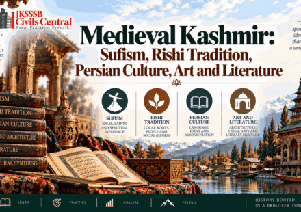 Medieval Kashmir Sufism, Rishi Tradition, Persian Culture, Art and Literature
