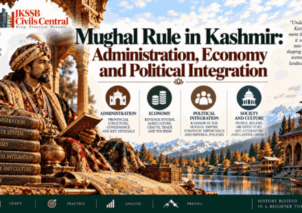 Mughal Rule in Kashmir Administration, Economy and Political Integration