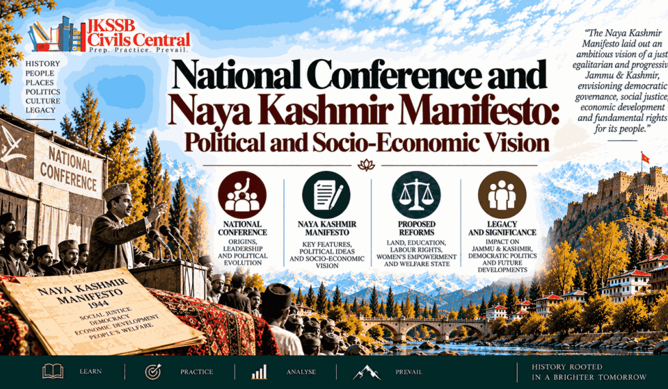 National Conference and Naya Kashmir Manifesto Political and Socio-Economic Vision