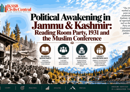 Political Awakening in Jammu & Kashmir Reading Room Party, 1931 and the Muslim Conference