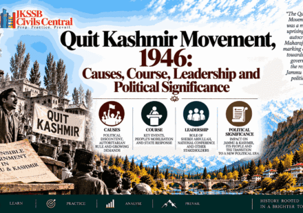 Quit Kashmir Movement, 1946 Causes, Course, Leadership and Political Significance