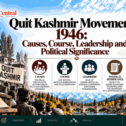 Quit Kashmir Movement, 1946 Causes, Course, Leadership and Political Significance