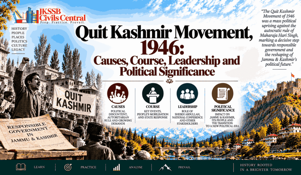 Quit Kashmir Movement, 1946 Causes, Course, Leadership and Political Significance