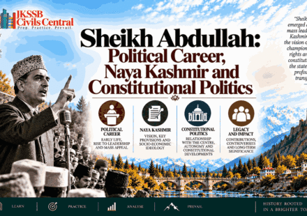 Sheikh Abdullah Political Career, Naya Kashmir and Constitutional Politics