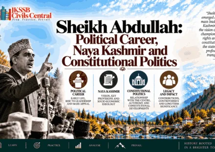 Sheikh Abdullah Political Career, Naya Kashmir and Constitutional Politics