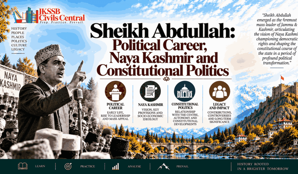 Sheikh Abdullah Political Career, Naya Kashmir and Constitutional Politics