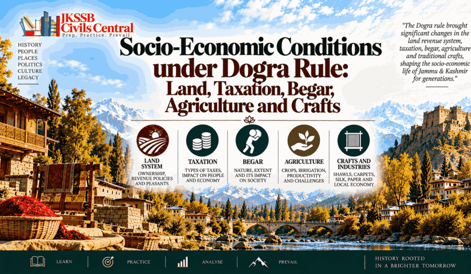 Socio-Economic Conditions under Dogra Rule Land, Taxation, Begar, Agriculture and Crafts